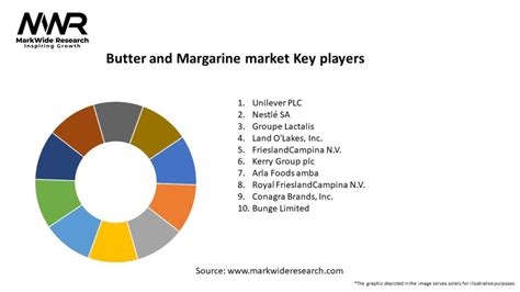 margarine market|sotangerine market.